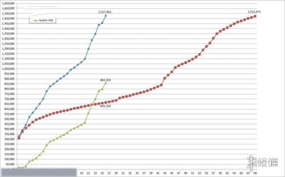 终极PK：到底是买PS4还是Xbox？