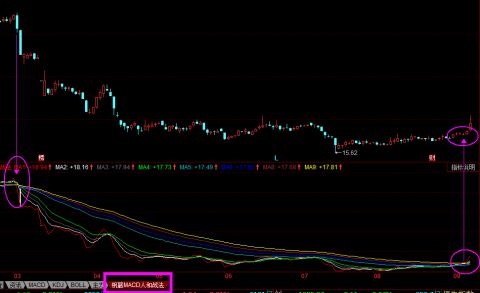 这三大牛股本周将爆发！