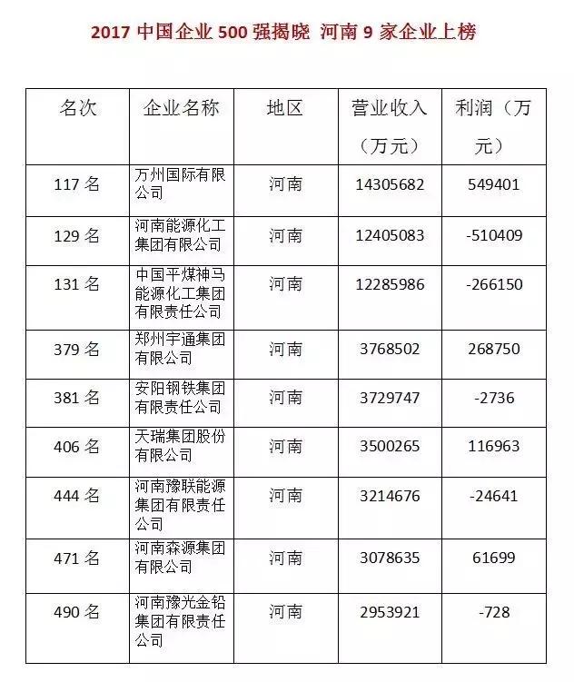 森源集团500强企业,许昌森源集团最新消息
