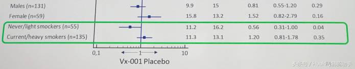 哎呀！法国肺癌疫苗数据不佳，但对部分不/少抽烟患者有意义