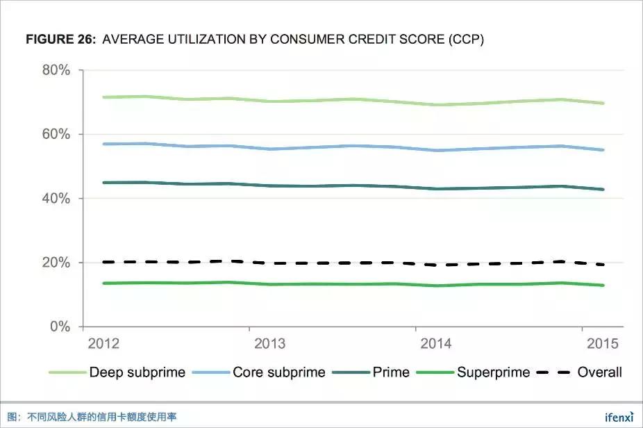 明特量化CEO李英浩：欧美消费金融市场的现状｜iTalk第44期