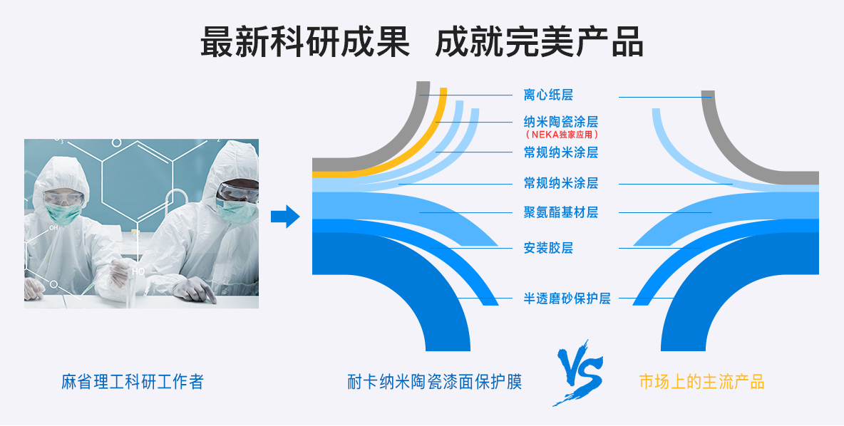 隐形车衣十大品牌排行榜最新,隐形车衣品牌排行榜前十名
