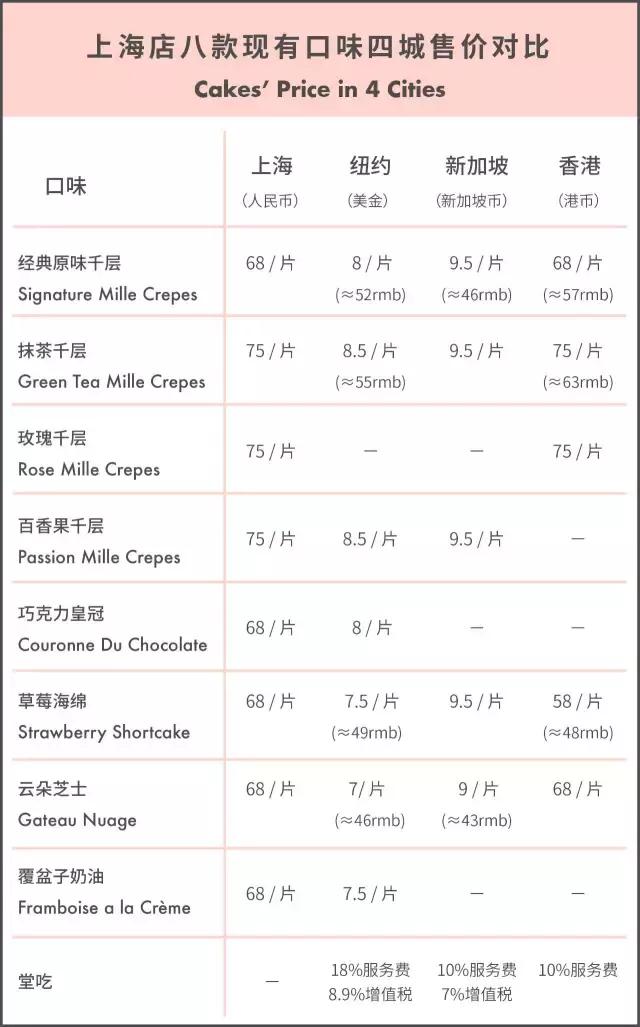 风暴眼中心的LadyM，值得你排长队去吃吗？