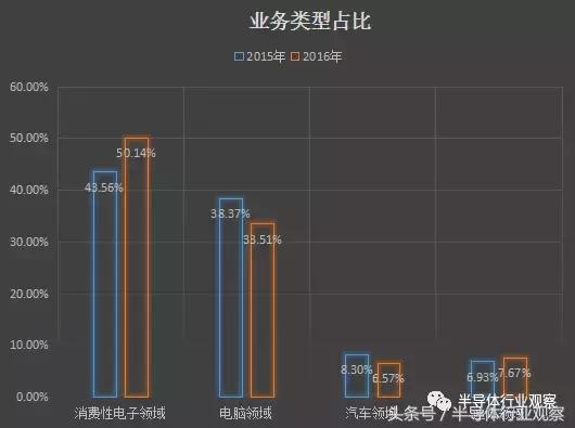 立讯精密连接器全球排名,立讯精密能涨到多少倍