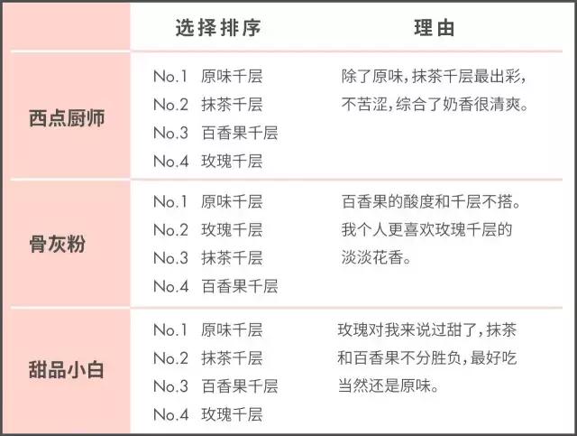 风暴眼中心的LadyM，值得你排长队去吃吗？