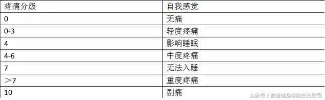 运动时肌肉拉伤的预防方法,运动时肌肉拉伤怎样处理
