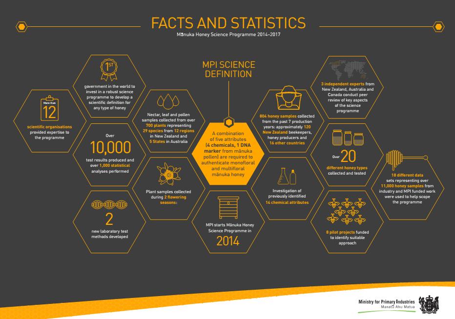 新西兰麦卢卡蜂蜜能买到真货吗,新西兰买蜂蜜麦卢卡会不会假货