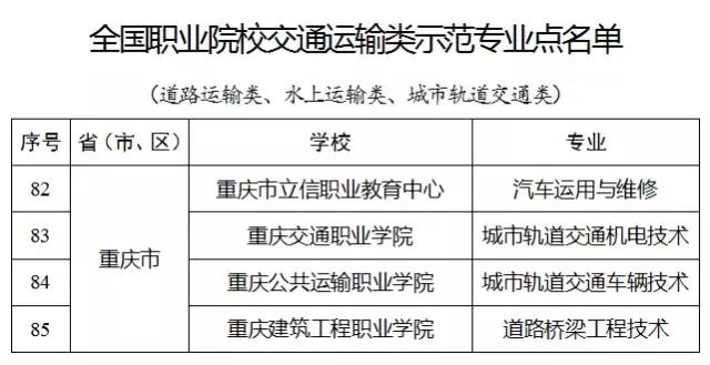 重庆十大工作学校有哪些,重庆十大工作院校