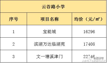 合肥滨湖将再建2所学校,滨湖学区房9月最新房价