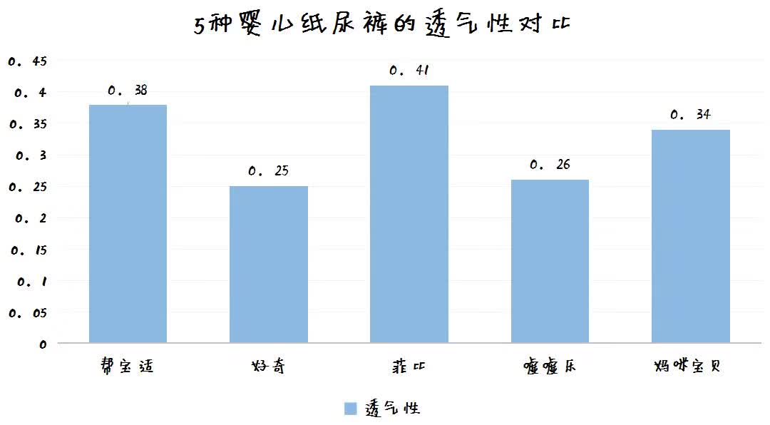15款网红纸尿裤尿不湿测评,评测过的纸尿裤