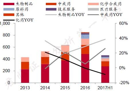 癌症精准医疗治疗一个针剂310万，这家公司会是下一个医药巨头吗