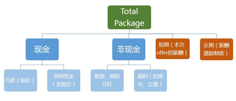 hr问你之前薪资多少该怎么回答,hr问上一家公司工资