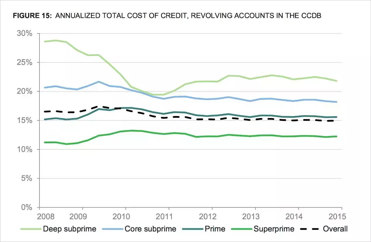 明特量化CEO李英浩：欧美消费金融市场的现状｜iTalk第44期