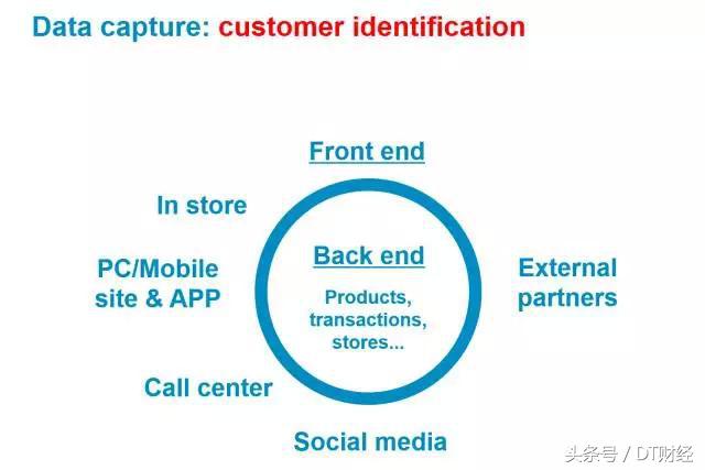 gap一般要做什么,gap是不是开源软件