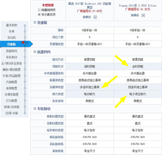 翼虎的10大忠告,翼虎详细介绍