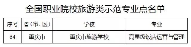 重庆十大工作学校有哪些,重庆十大工作院校