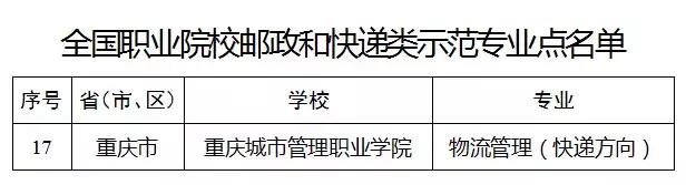 重庆十大工作学校有哪些,重庆十大工作院校