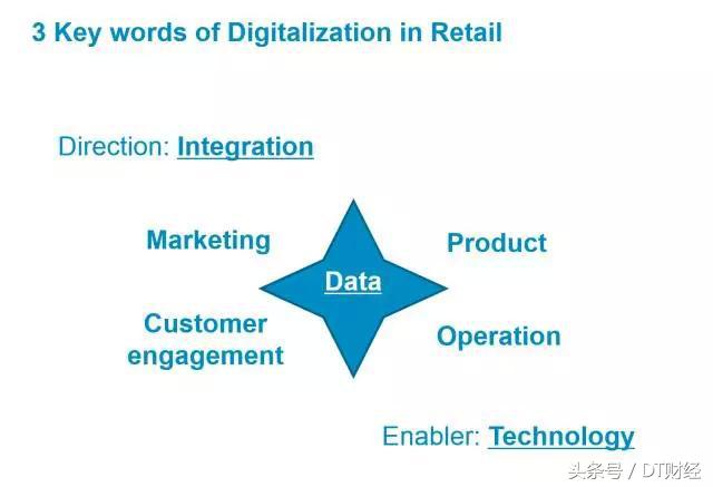 gap一般要做什么,gap是不是开源软件