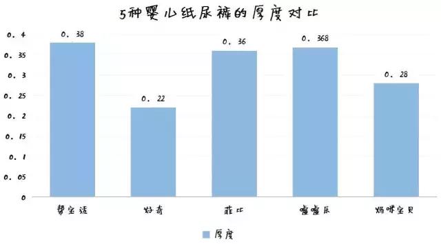15款网红纸尿裤尿不湿测评,评测过的纸尿裤