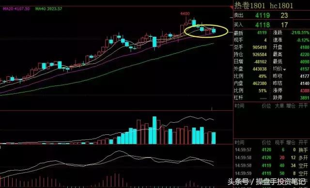 豆粕菜粕空单获利继续下行探底,美农报告最新消息