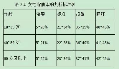体重减不下来有3个原因科普视频,怎样吃体重才不反弹呢