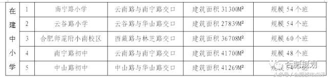 合肥滨湖将再建2所学校,滨湖学区房9月最新房价