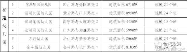 合肥滨湖将再建2所学校,滨湖学区房9月最新房价