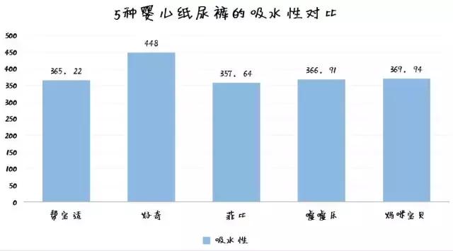 15款网红纸尿裤尿不湿测评,评测过的纸尿裤