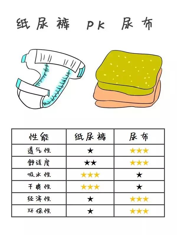 15款网红纸尿裤尿不湿测评,评测过的纸尿裤