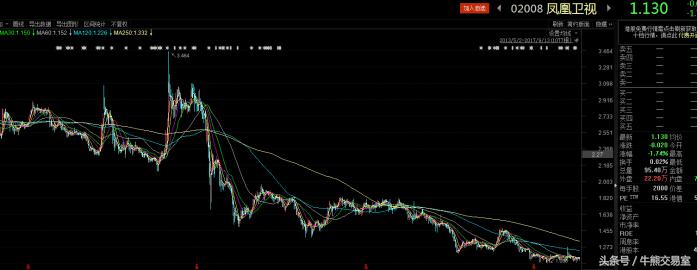 凤凰卫视的锵锵三人行又复播了吗,锵锵三人行17年