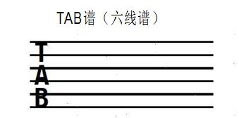 零基础吉他入门怎么拿琴,吉他左手指法练习和持琴