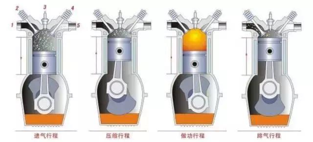 爱车动力下降问题怎么解决,爱车的动力不足