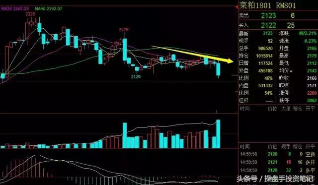 豆粕菜粕空单获利继续下行探底,美农报告最新消息