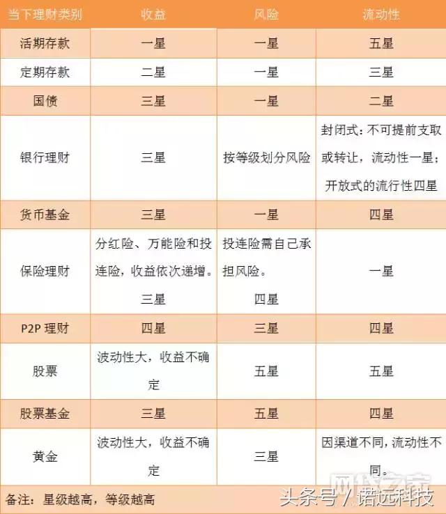 2017p2p网贷现状,p2p网贷发展路径