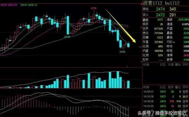 豆粕菜粕空单获利继续下行探底,美农报告最新消息