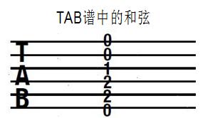 零基础吉他入门怎么拿琴,吉他左手指法练习和持琴