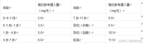 钙铁锌硒是身体的微量元素,维生素钙铁锌硒怎么补充