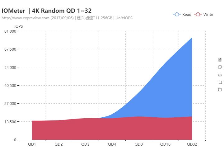 睿速t11评测,建兴睿速系列