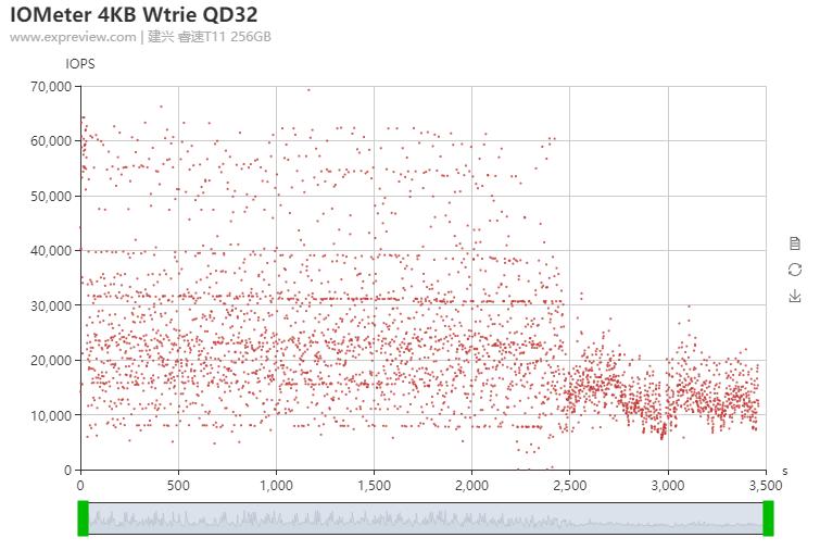 睿速t11评测,建兴睿速系列