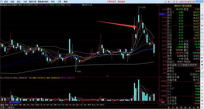 资源股何时到头,资源股的看点和机会