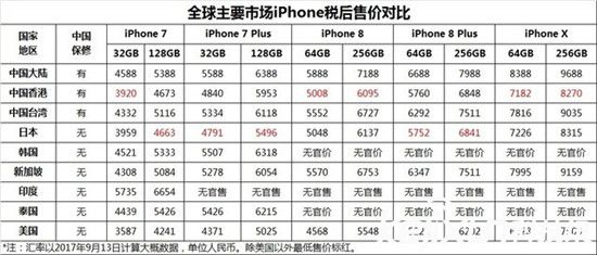 港行iphone8价格,iphone8港版今日价格