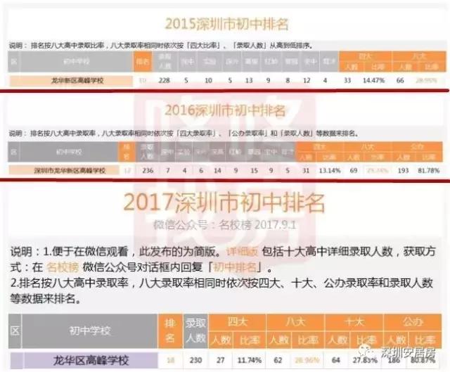 安居房学校要逆袭！跻身TOP50，秒杀原关内