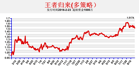 隐匿的股指*击狙**手——王豪迈