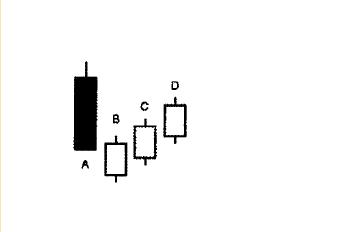 黄金k线图基础知识图解,关于黄金k线视频教程