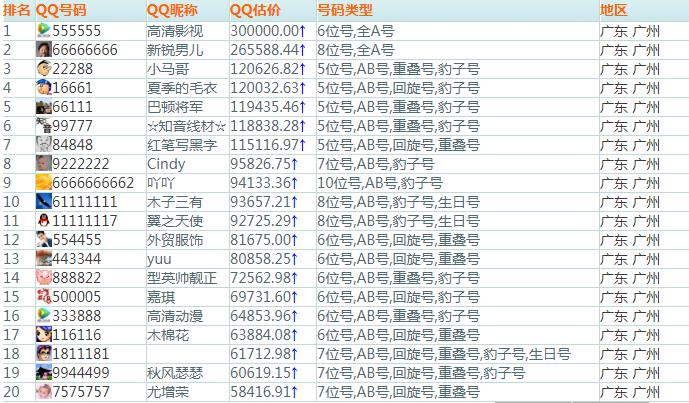 全国qq排名最新,QQ全国排名