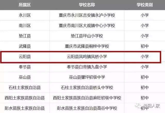云阳中学母校,云阳哪些学校被国家点名