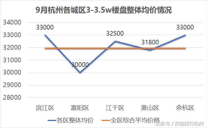 杭州房价跌最惨的楼盘,杭州房价相当于北京几环
