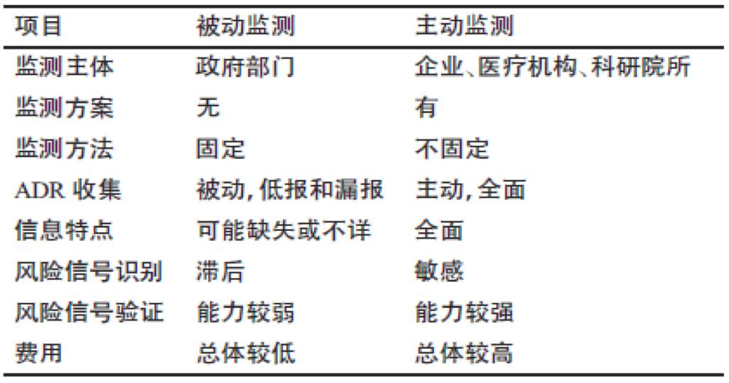 成长于前世今生，不由得未来已来——谈谈药物警戒（PV）