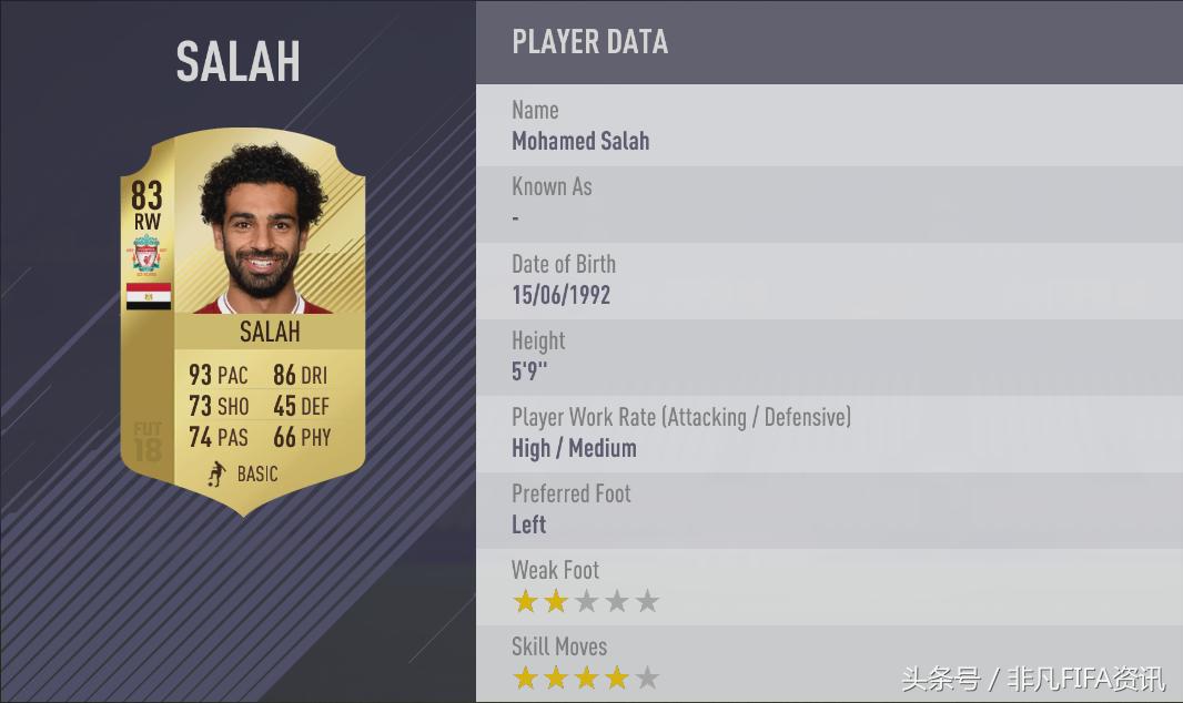 fifa速度最快的足球球员,被足球耽误的田径运动员