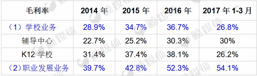 安博教育今天行情,安博教育的走势